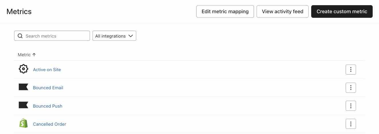Metrics tab showing the various metrics associated with this account.