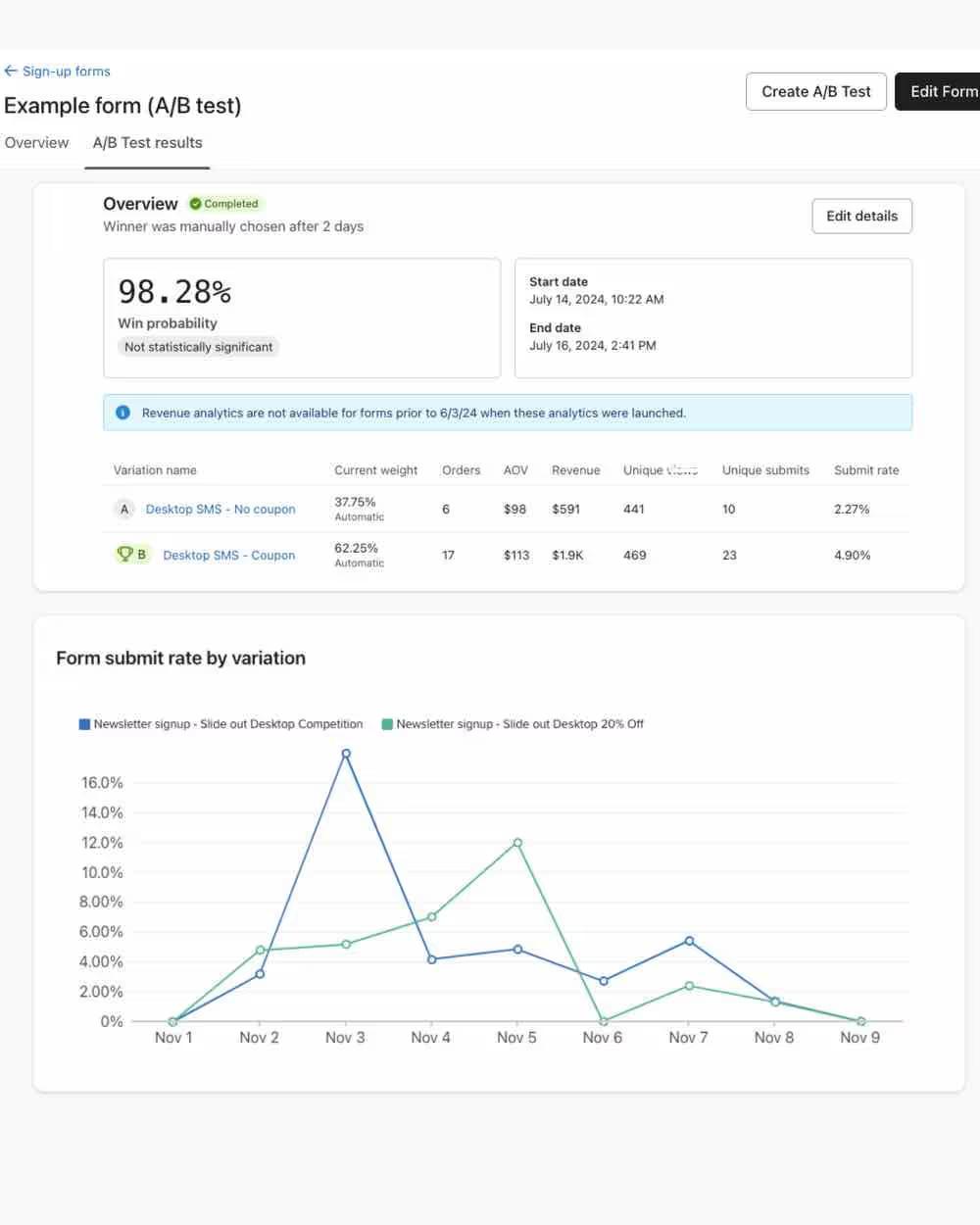 Example form A/B test results, found within the Sign-up forms tab.