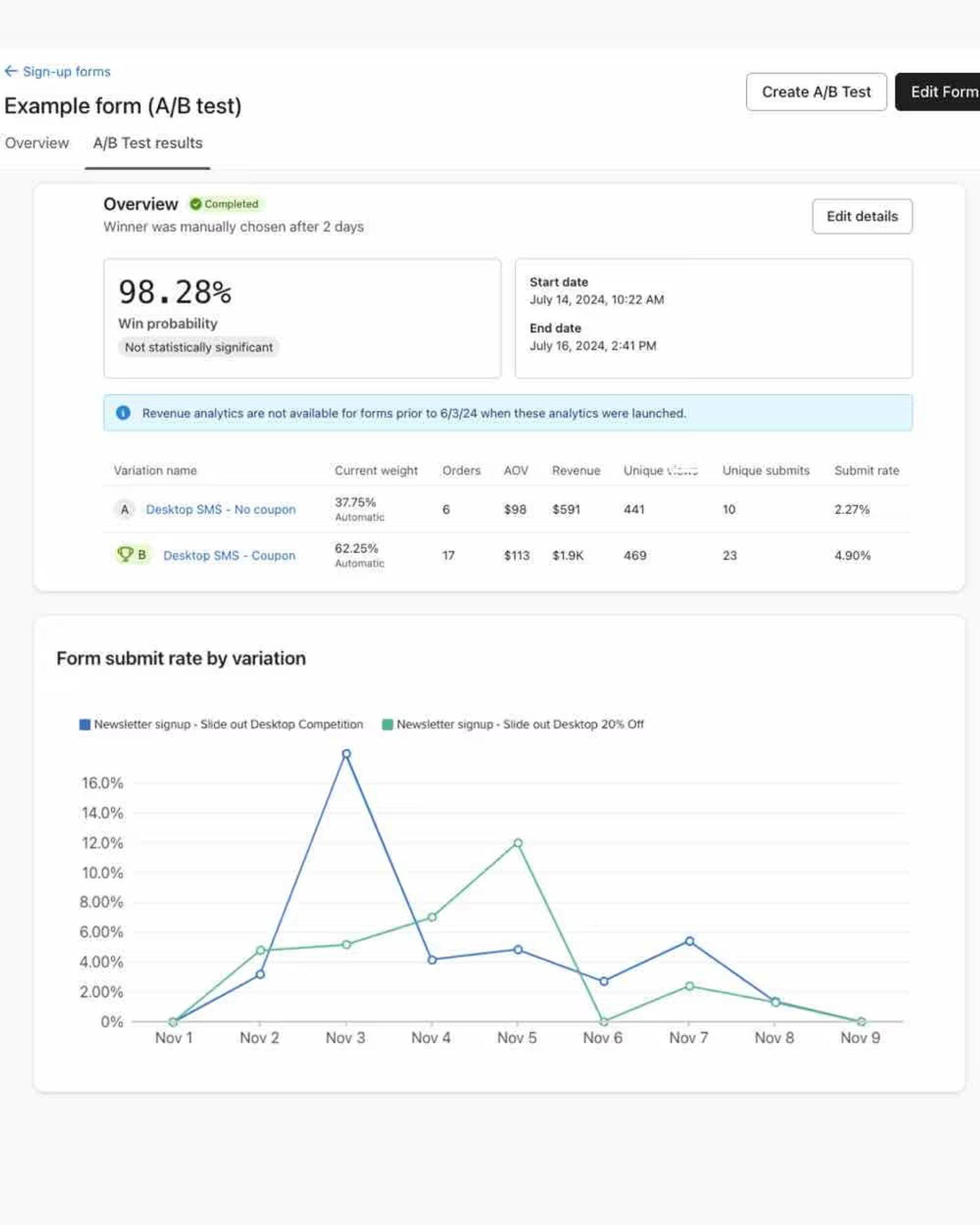 Example form A/B test results, found within the Sign-up forms tab.