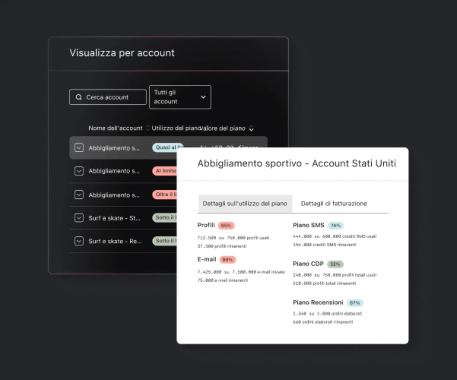 Un esempio del contenuto di un portfolio di Klaviyo: un elenco degli account e il livello di utilizzo del piano. 