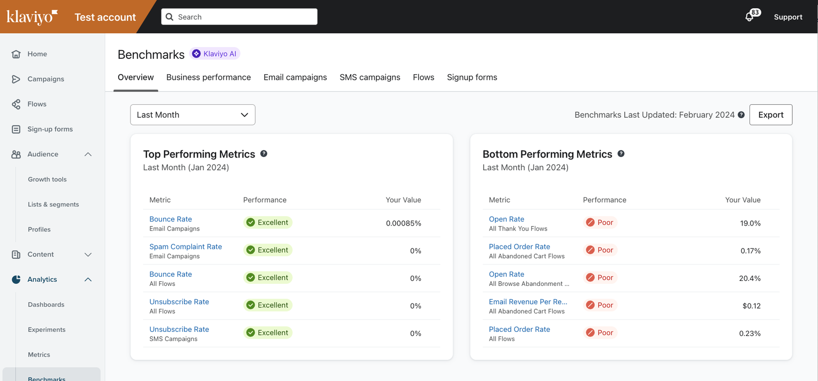 Benchmarks overview tab showing Top and Bottom performing metrics