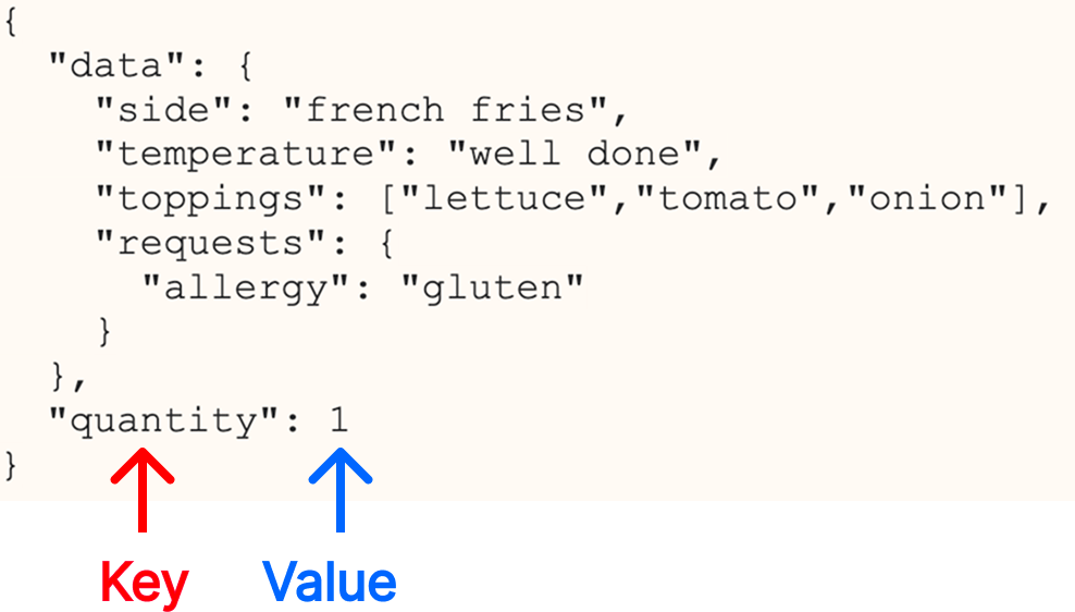 Cheeseburger payload with key-value pair labeled