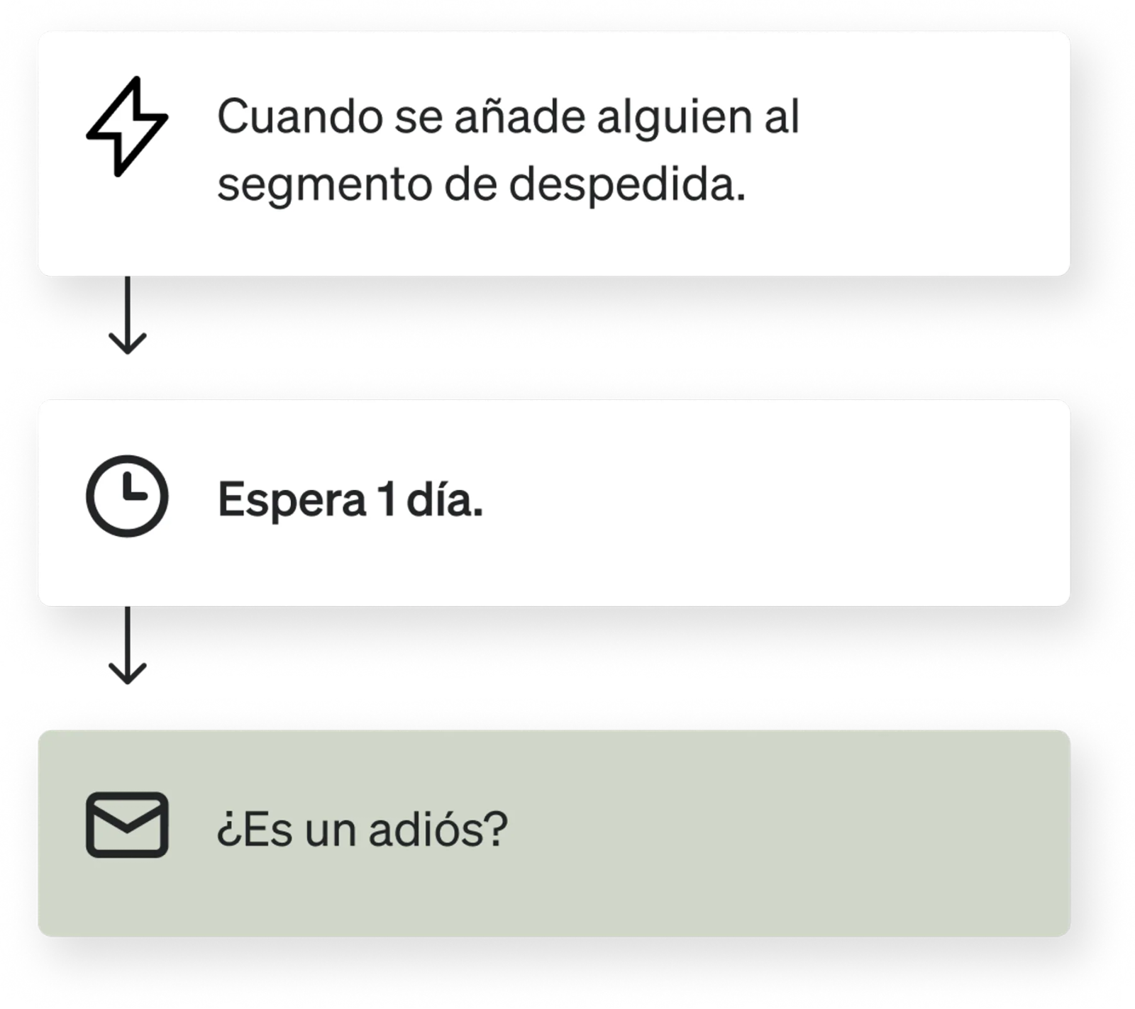 Flujo de despedida