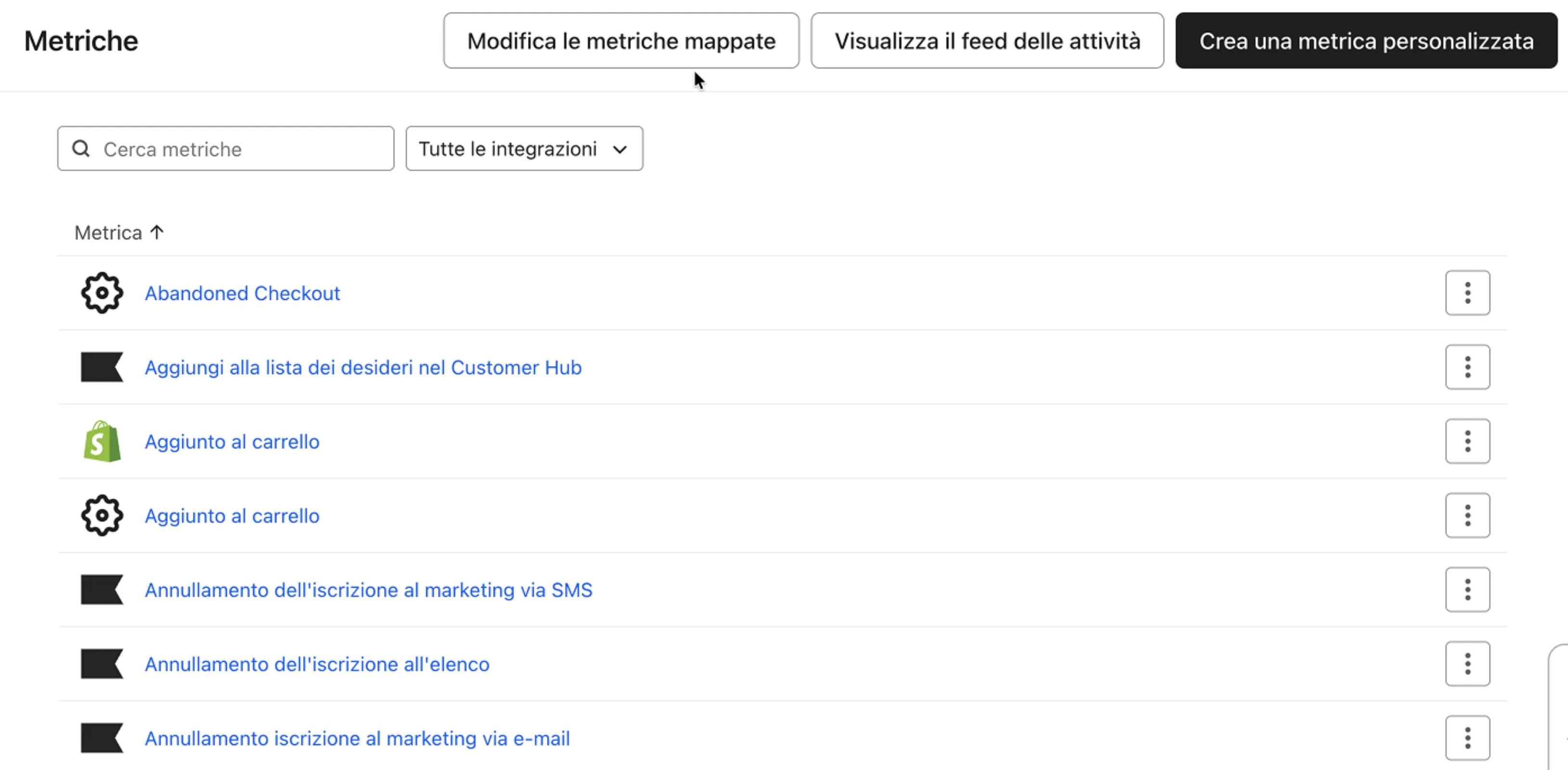 Metrics tab showing the various metrics associated with this account.