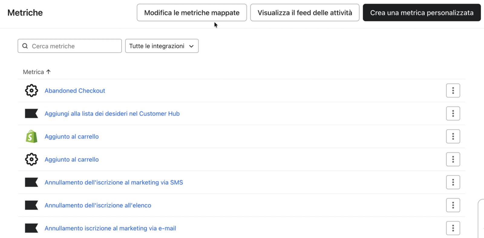 Metrics tab showing the various metrics associated with this account.