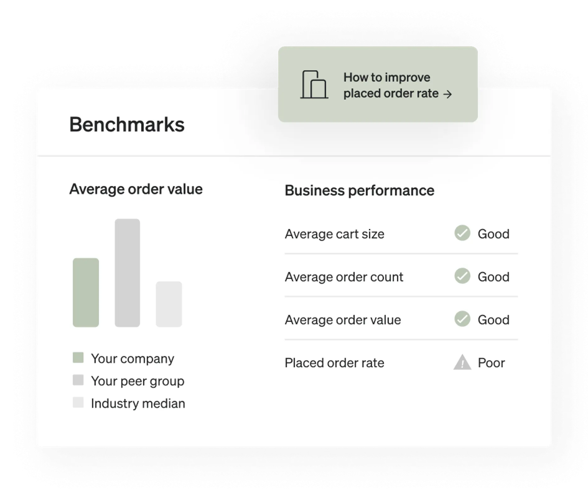 Example of benchmarks showing your business performance in comparison to peer groups and industry.
