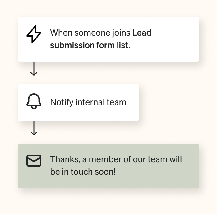 Example flow that is triggered when someone joins your new leads list which then sends an alert to your internal team, as well as a thank you email response to the new lead.