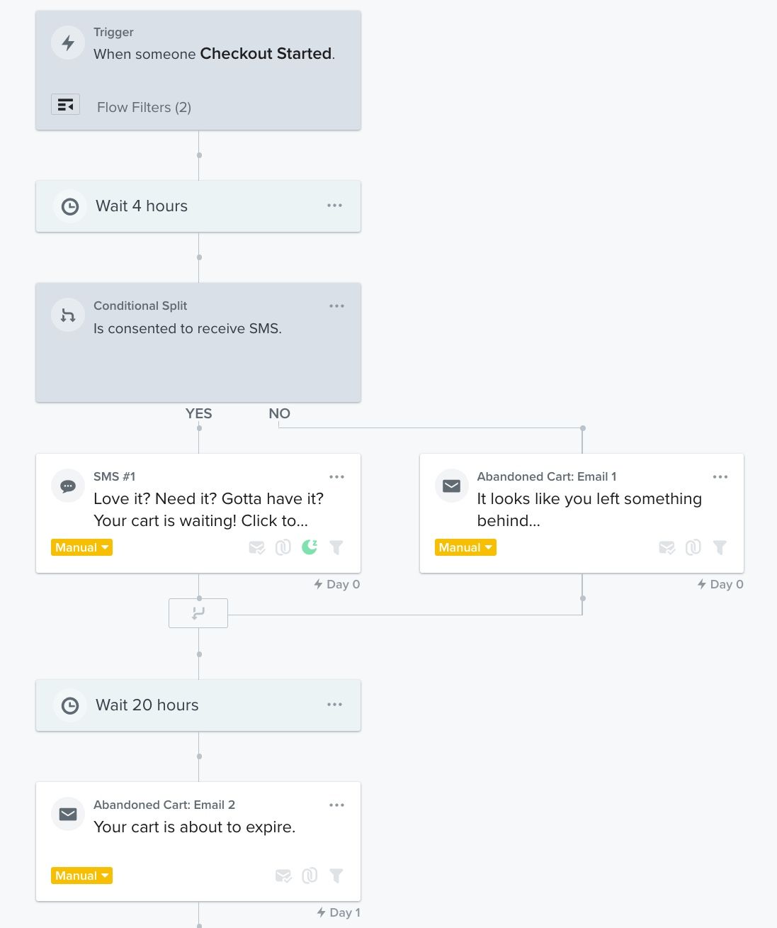 flow that is triggered by when someone starts a checkout but never finishes > followed by a 4 hour time delay > then, a series of alerts reminding them to shop.