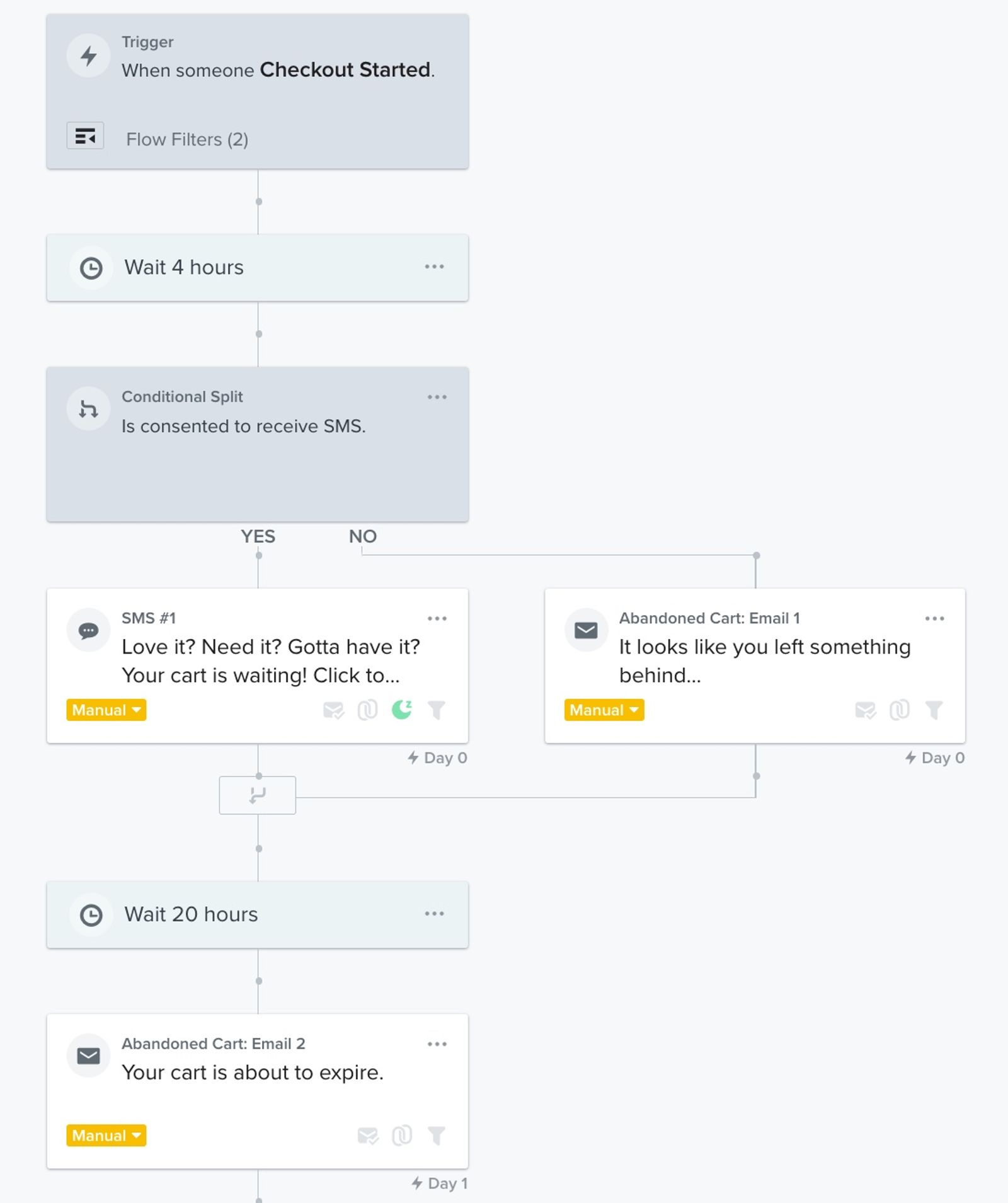 flow that is triggered by when someone starts a checkout but never finishes > followed by a 4 hour time delay > then, a series of alerts reminding them to shop.