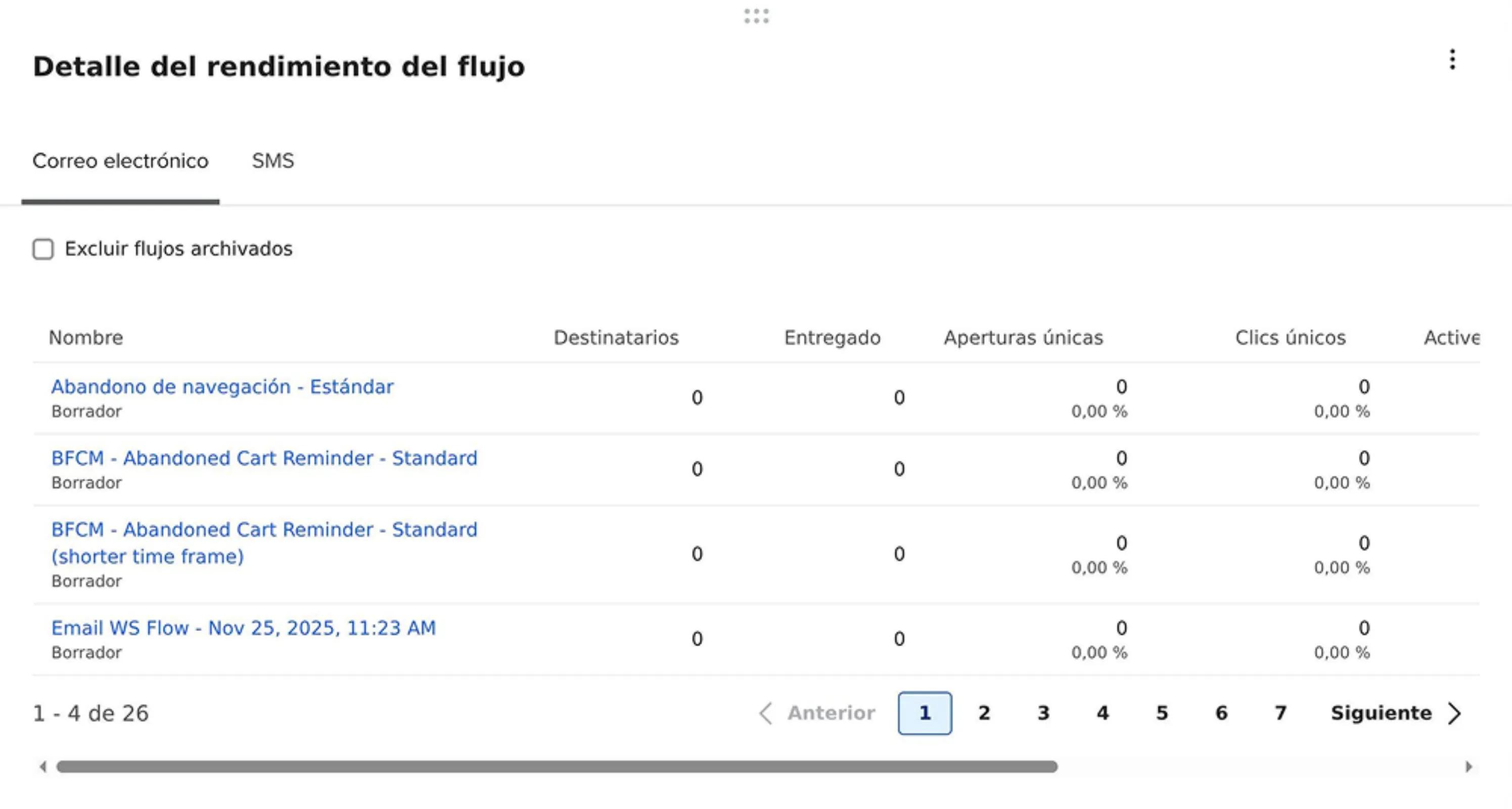 Flows performance detail card with a table of rates per campaign by recipients, delivered, unique opens, unique clicks, unique active, revenue, and rev/rec