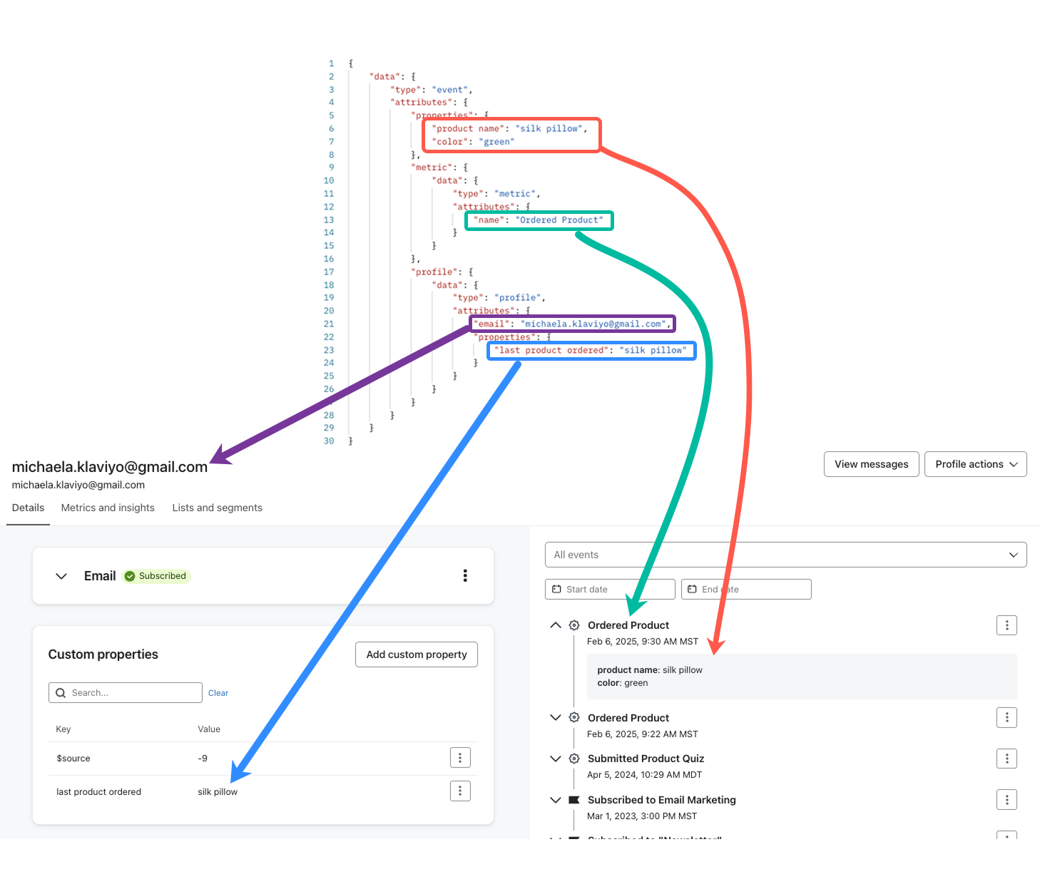 Create event API payload mapped to Klaviyo UI