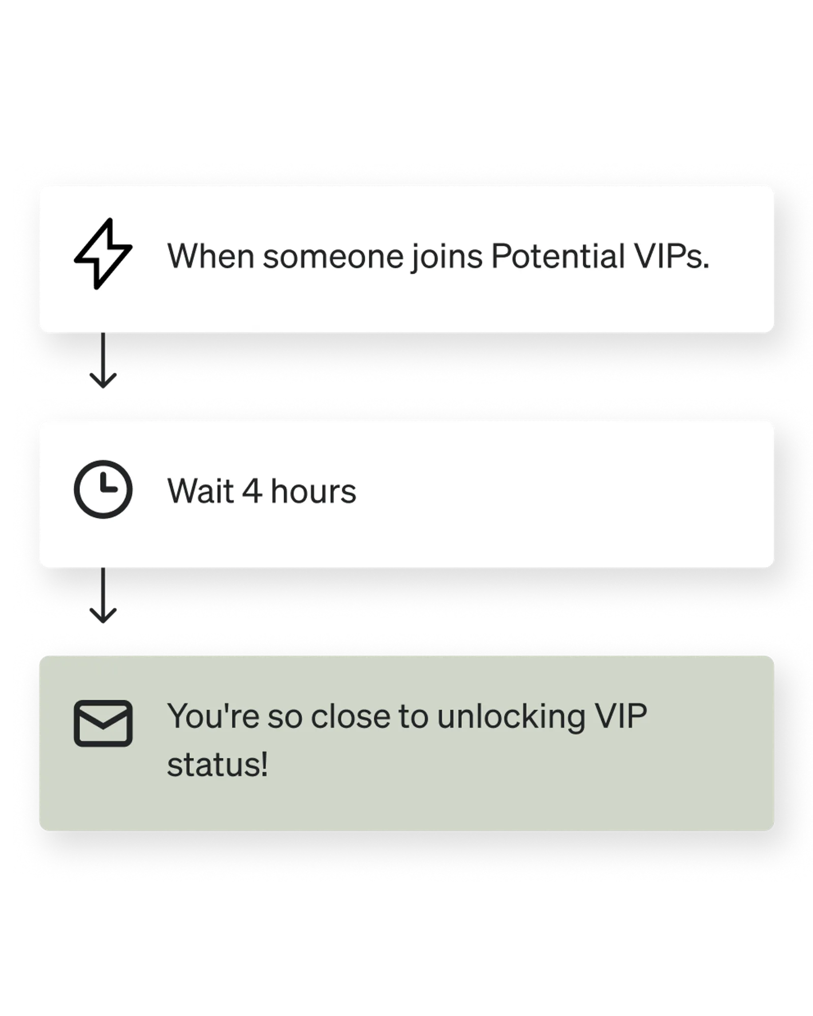 Potential VIP flow