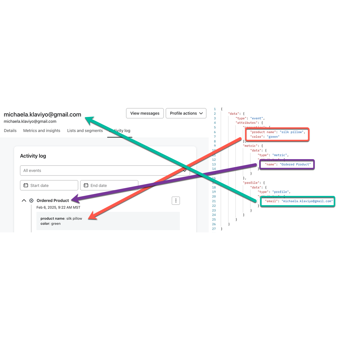 Create event API payload mapped to Klaviyo UI