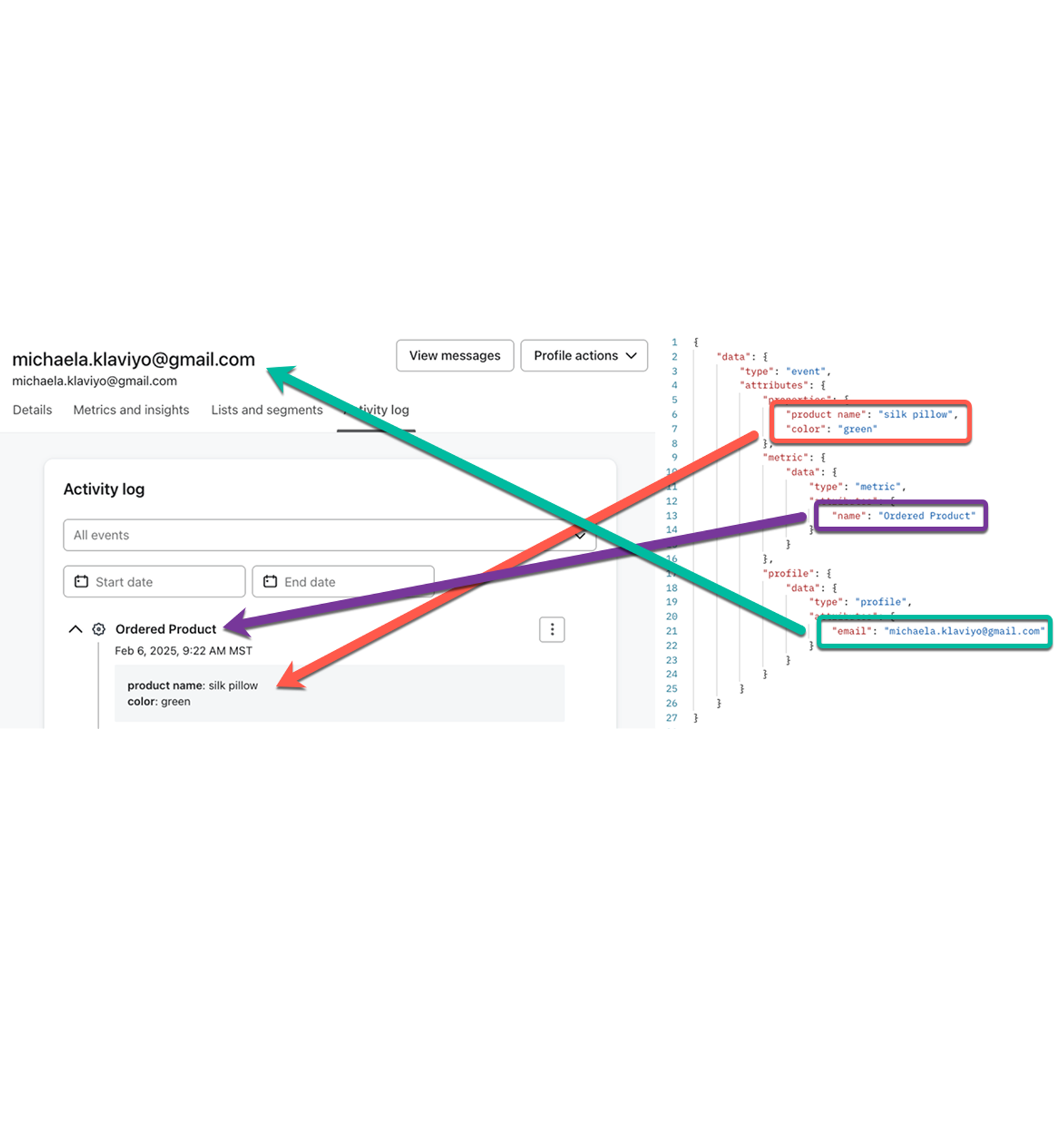 Create event API payload mapped to Klaviyo UI