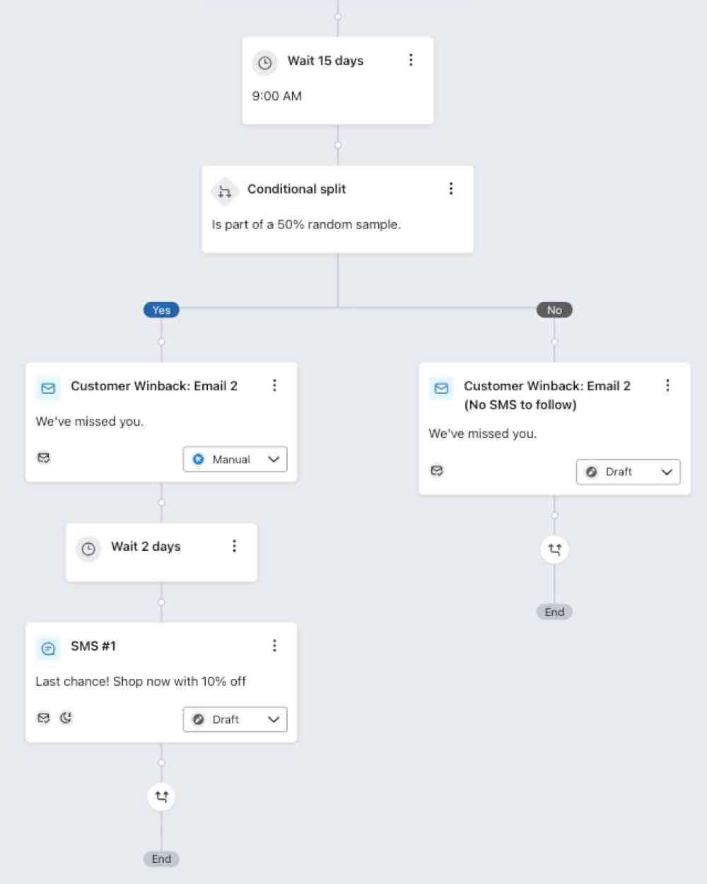Fractionnement conditionnel dans votre flux qui envoie aléatoirement 50 % des destinataires vers l’un ou l’autre des parcours de messages. Ainsi, vous pouvez tester le chemin le plus performant.