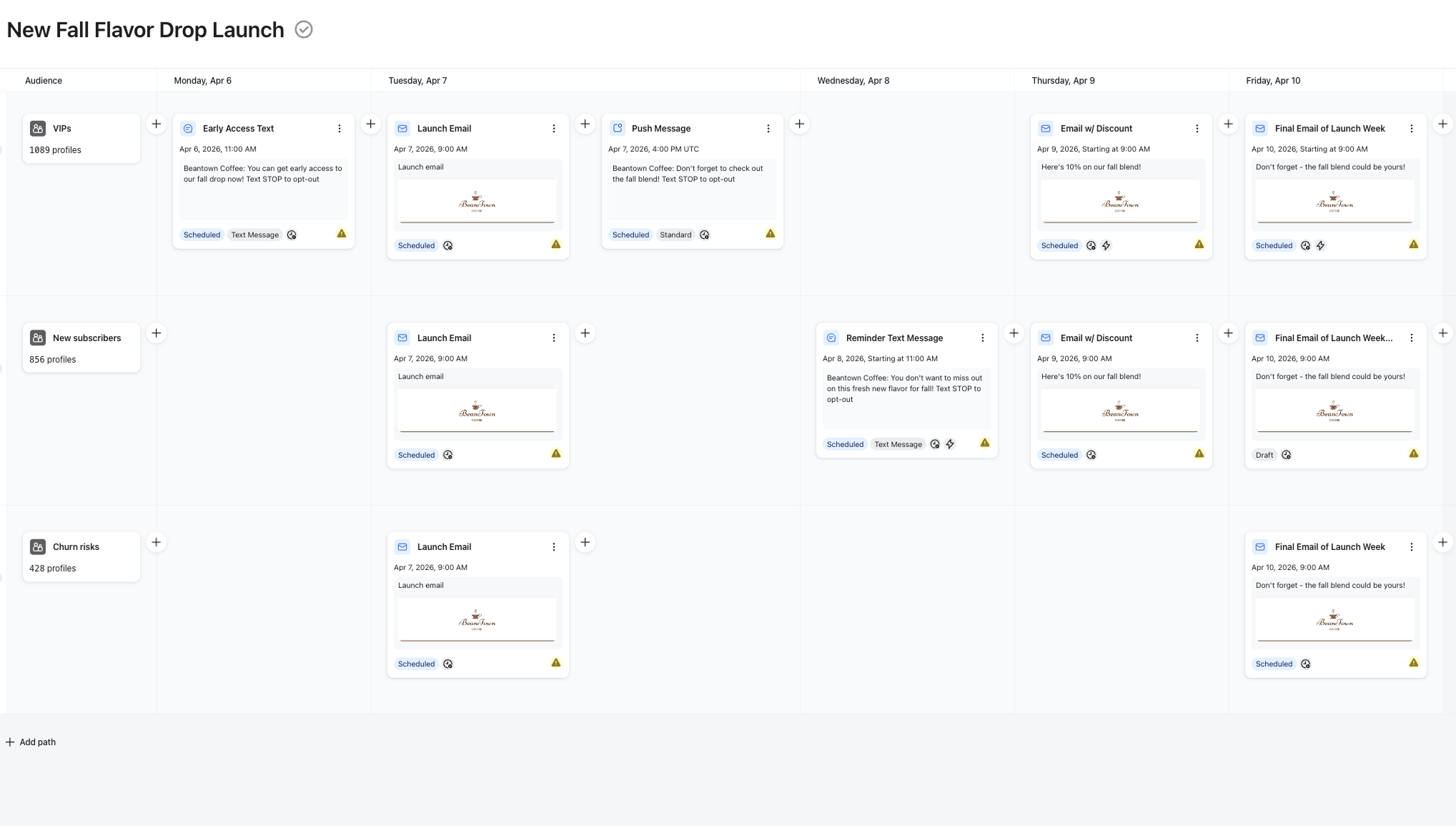 Example omnichannel campaign in Klaviyo with 3 message paths