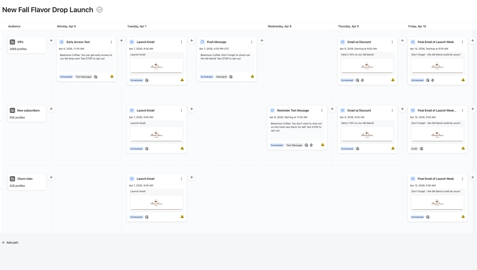 Example omnichannel campaign in Klaviyo with 3 message paths