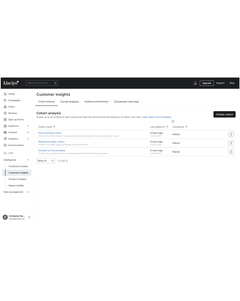 The Customer insights page in Klaviyo, which includes post-purchase, repeat purchaser, and consent to first purchase cohorts.
