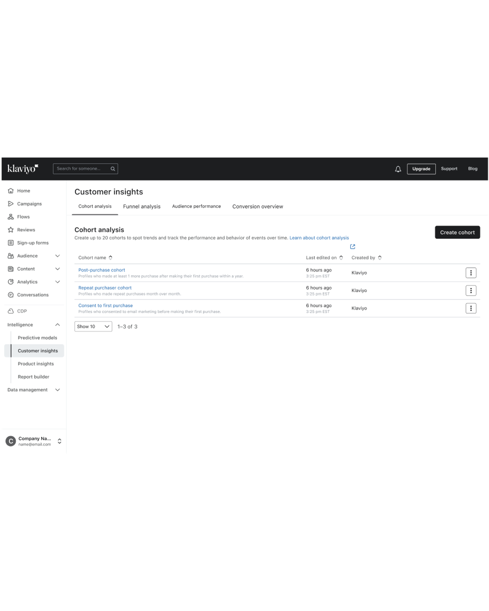 The Customer insights page in Klaviyo, which includes post-purchase, repeat purchaser, and consent to first purchase cohorts.