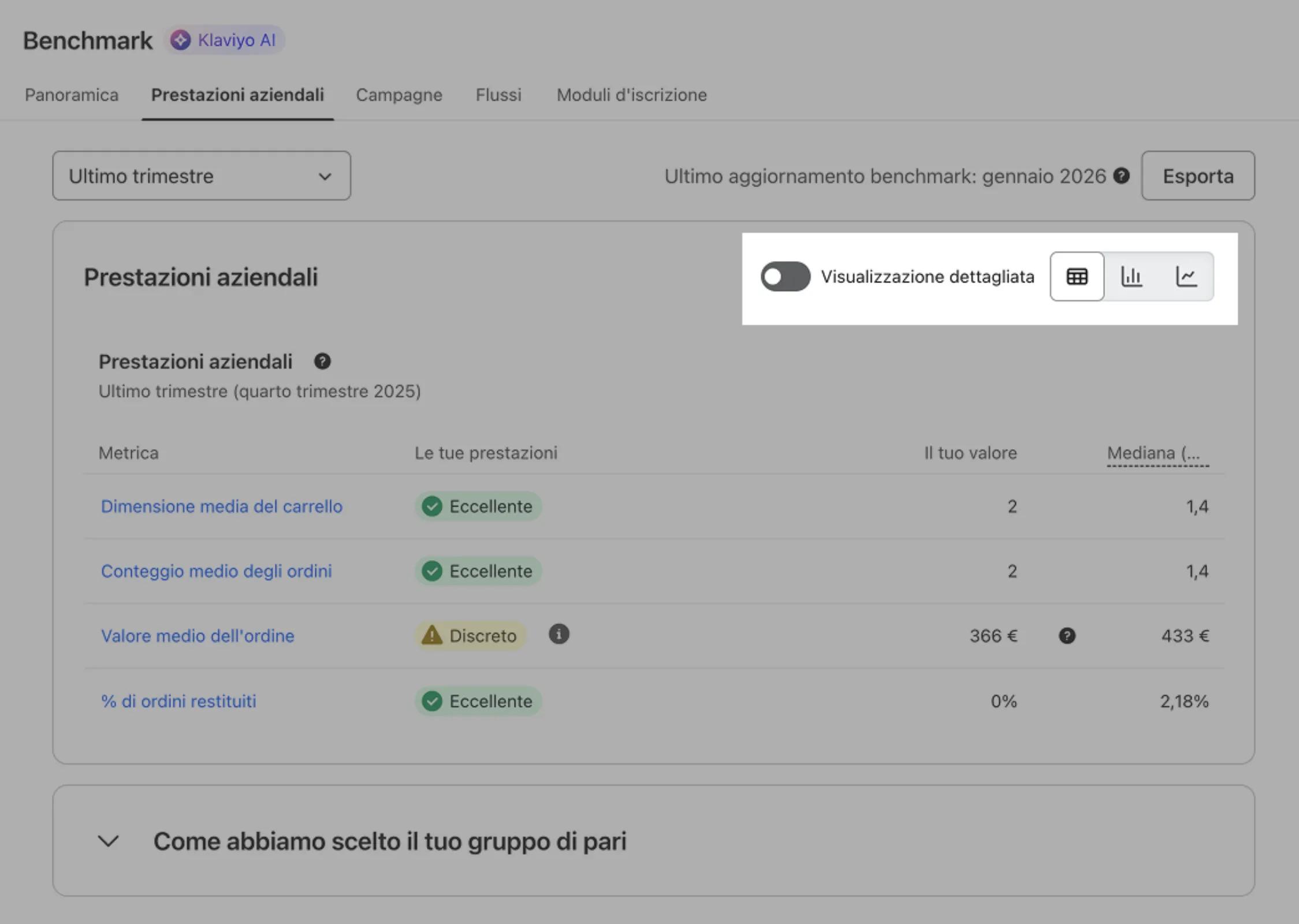 Benchmarks Business performance tab with display options in the top righ