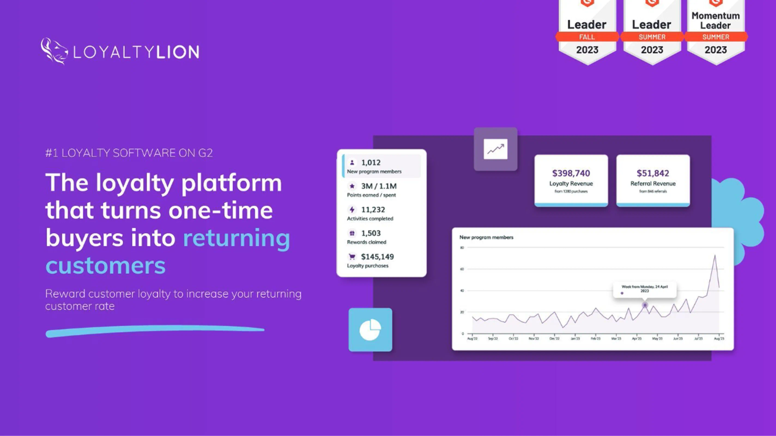 LoyaltyLion