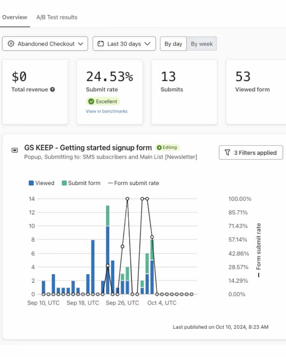 Engagement data for an individual form in Klaviyo. 