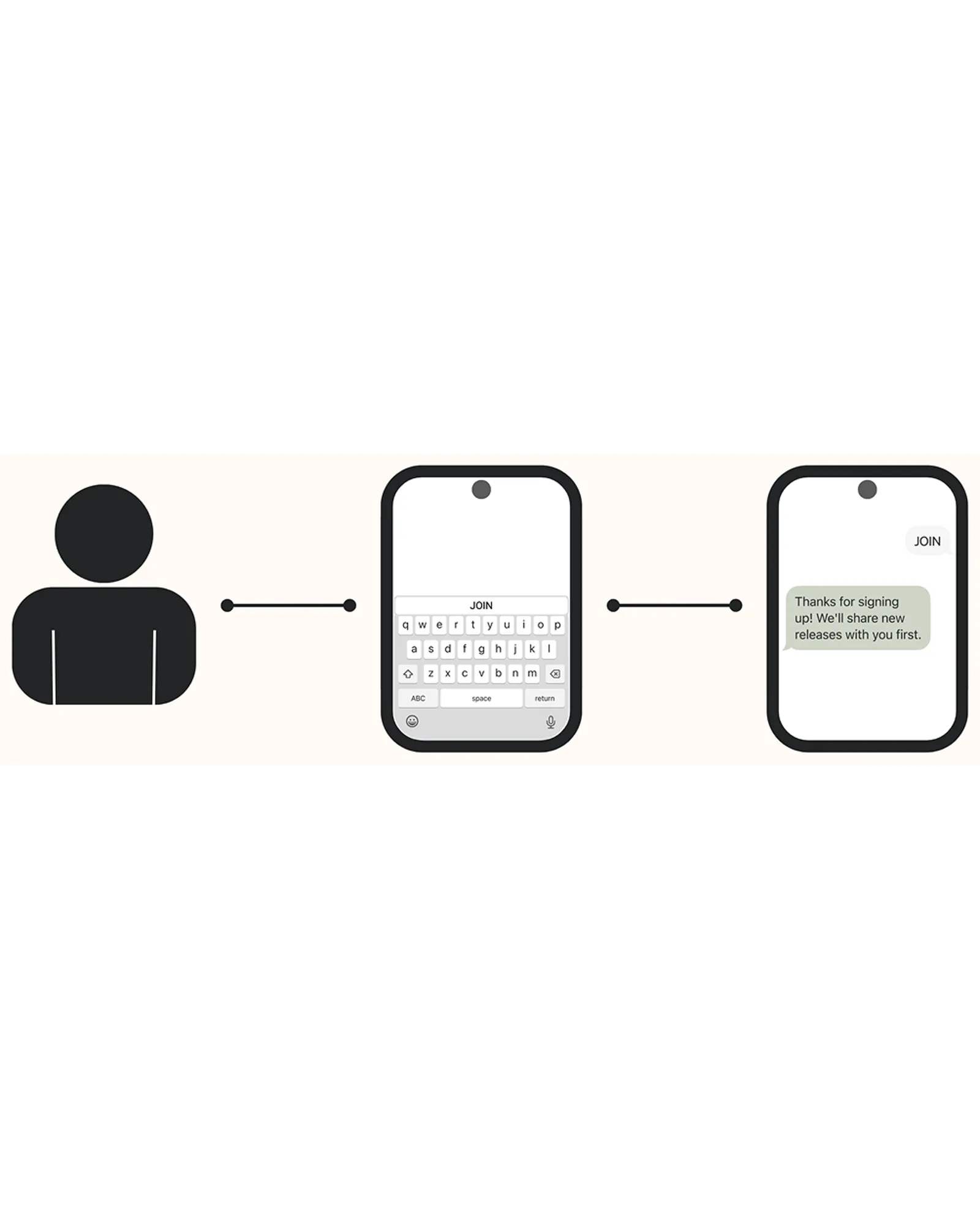 An example of how texting subscribe keywords like JOIN allow the user to subscribe easily.