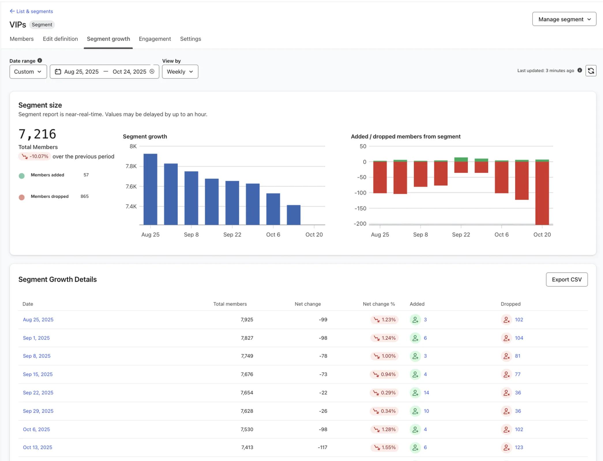 Segment growth report