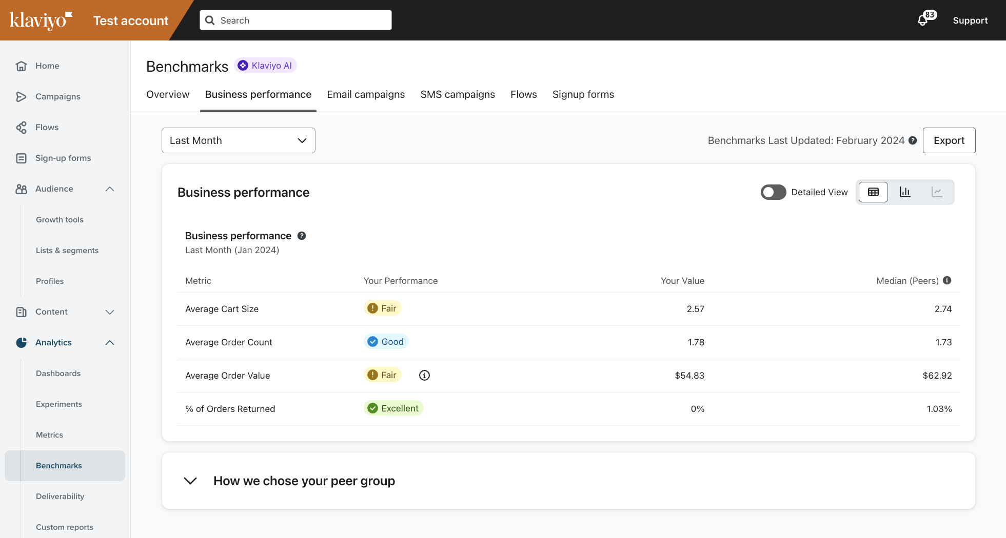 Benchmarks Business Performance tab showing high level business performance