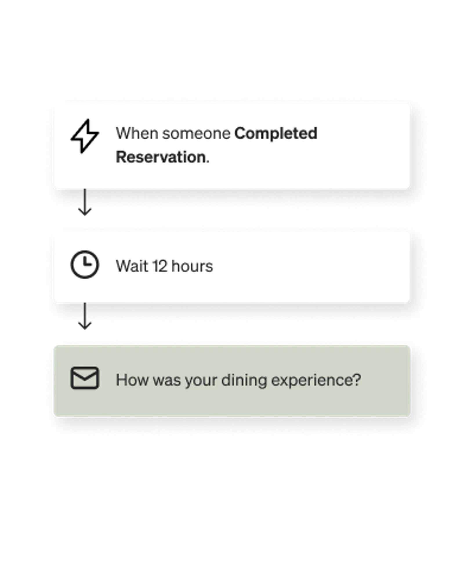 Completed reservation flow