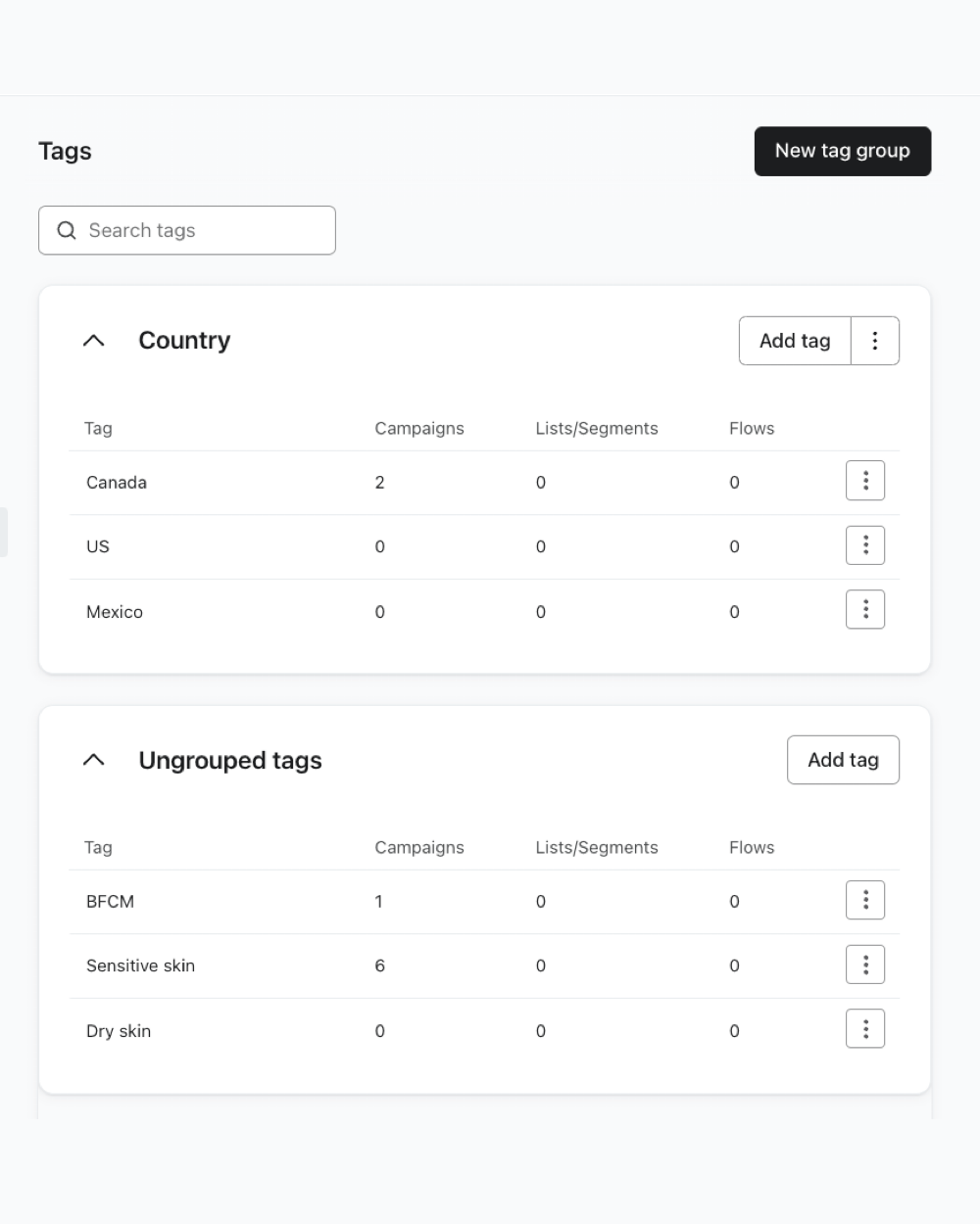 Example of tags for countries like the US, Canada, and Mexico; all bucketed under the tag group, "Country".