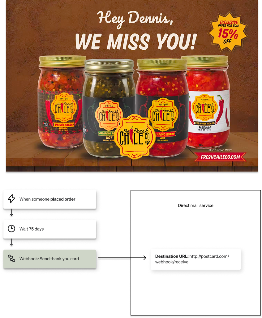 A direct mail postcard promoting "The Fresh Chile Co." with a "We Miss You" message and 15% off, accompanied by a workflow that sends a thank you card via direct mail 75 days after an order.