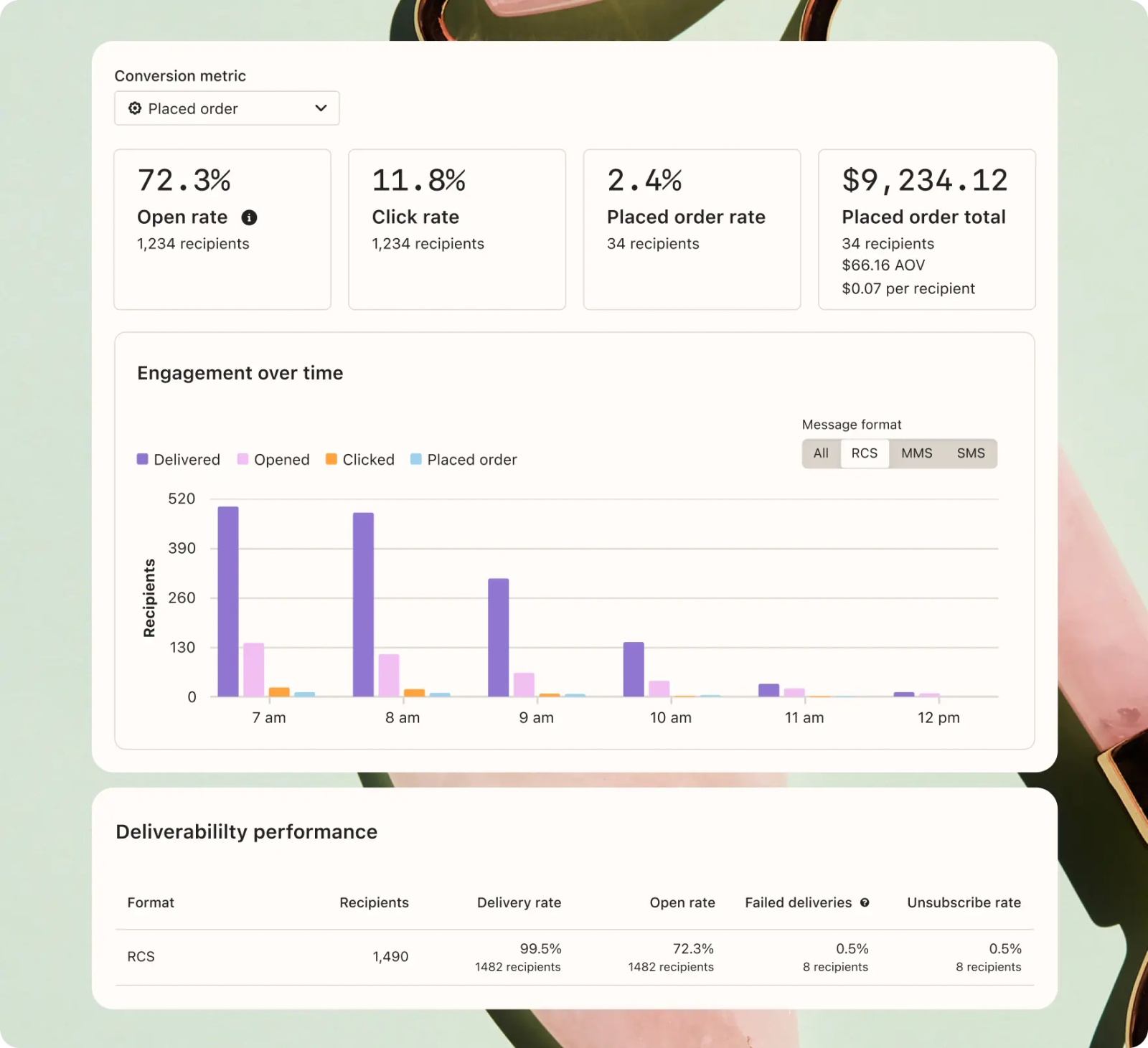 RCS analytics showing open and click receipts.