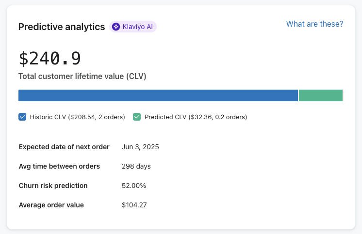Predictive analytics showing a customer's AOV