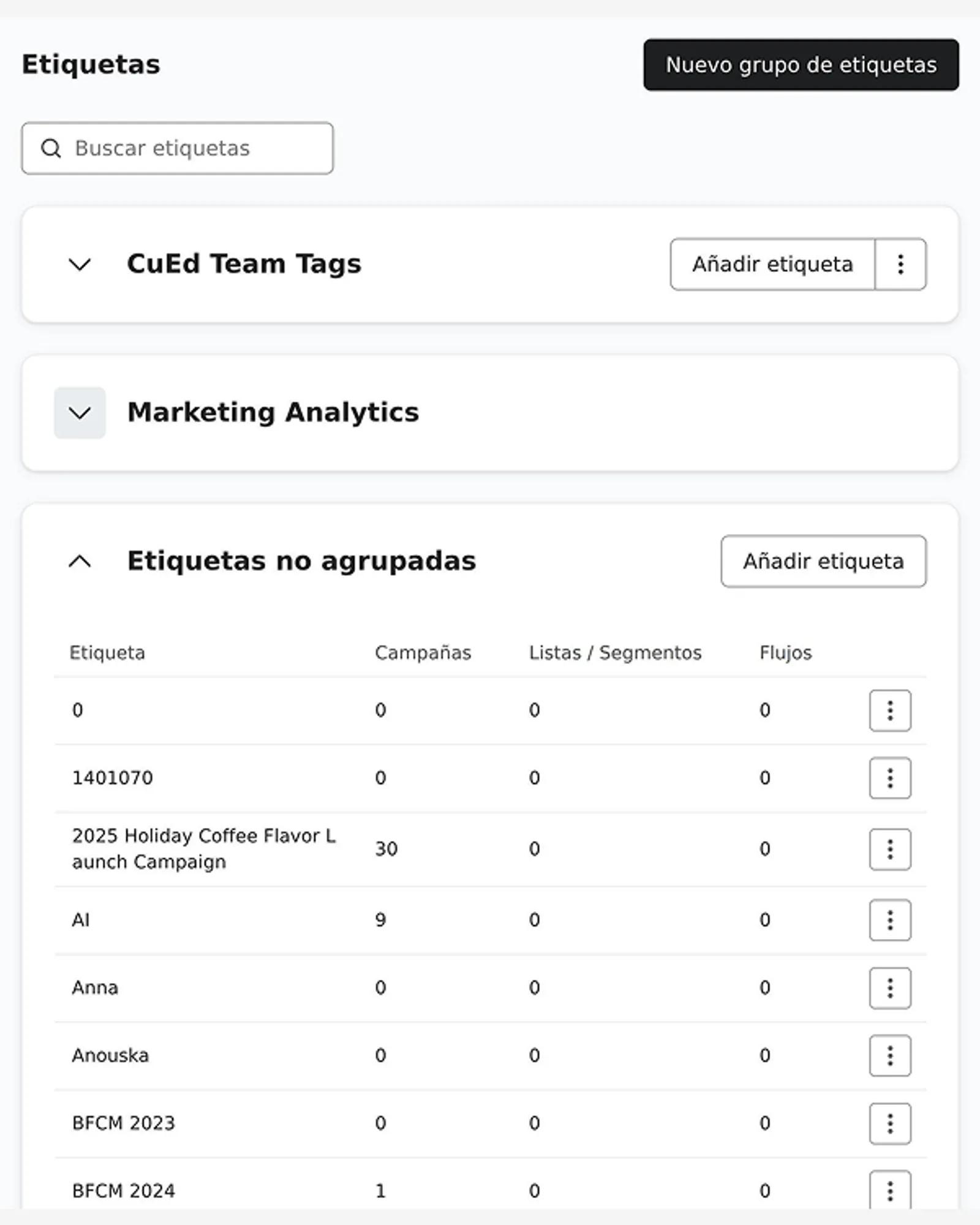 Ejemplo de etiquetas para países como Estados Unidos, Canadá y México, todas en el grupo de etiquetas «País»