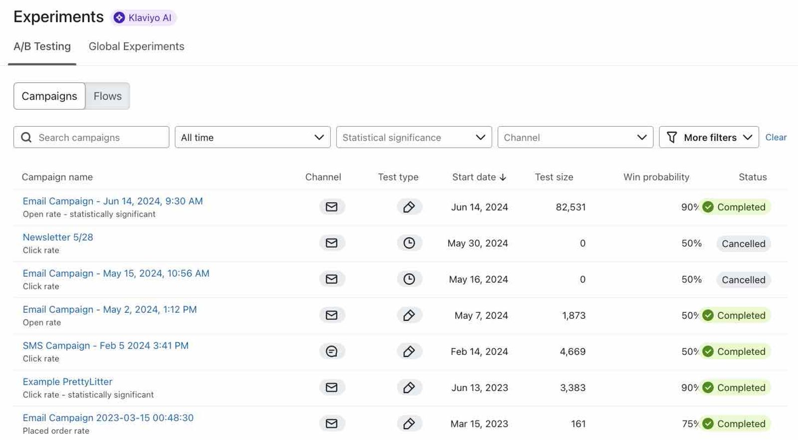 A snapshot of the Experiments tab, showing recent A/B tests including their: start dates, win probability, status, and more. 