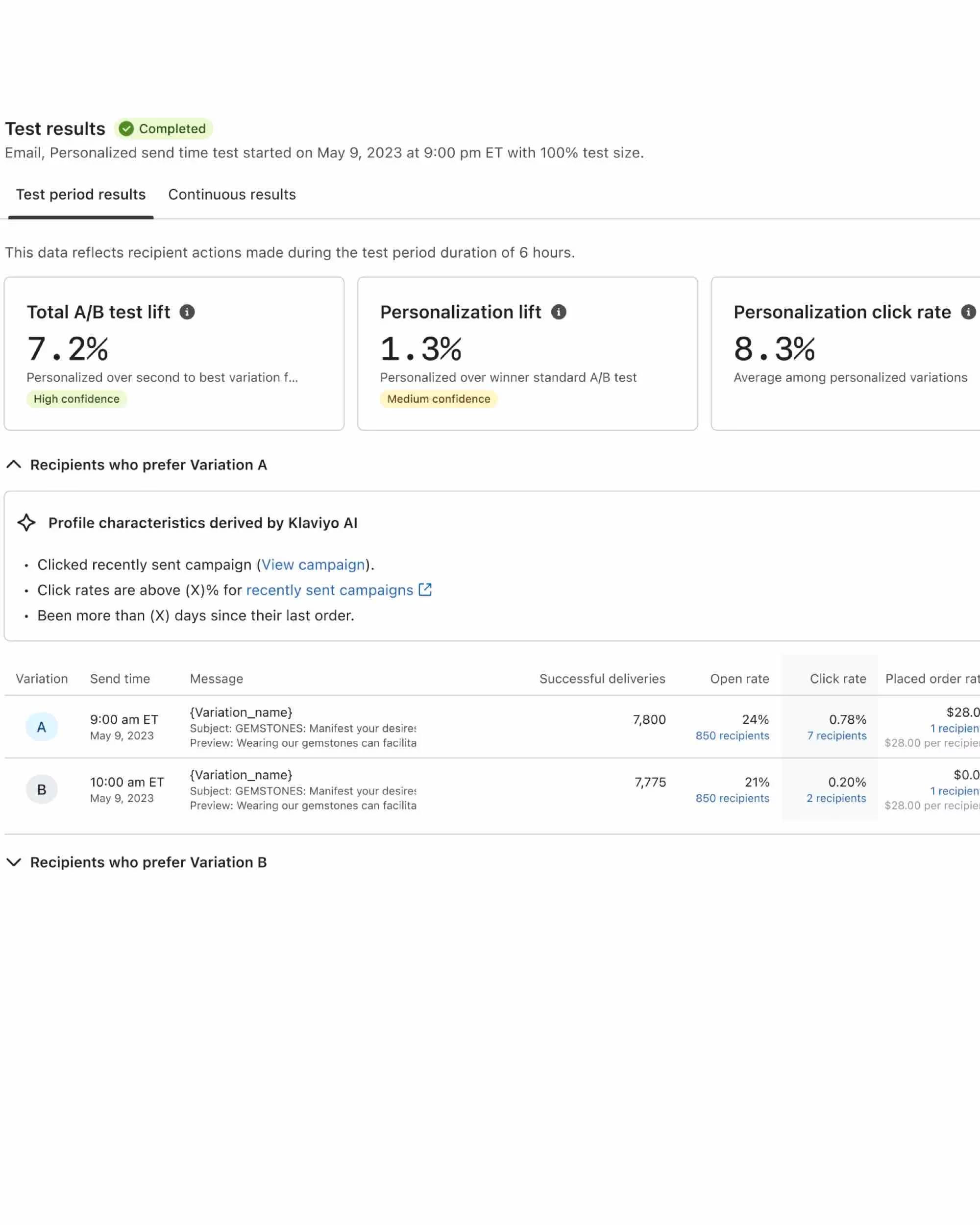 Example of the analytics view for A/B test results within the Campaigns tab.