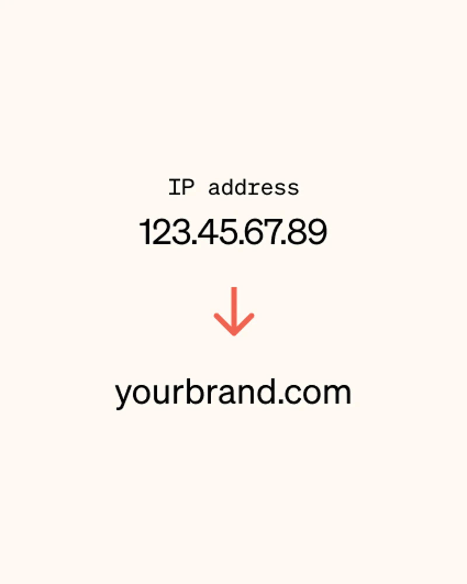 Example of an A record