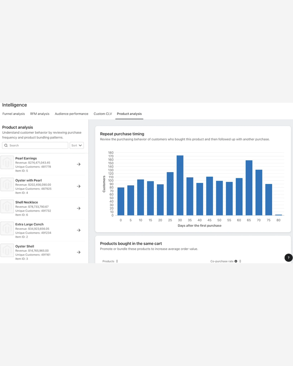 Product analysis in Klaviyo
