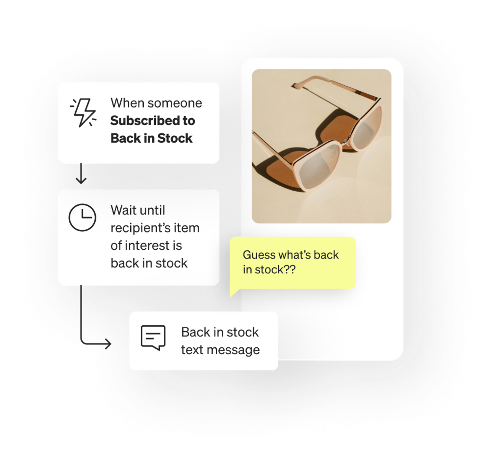 An illustration of an SMS back in stock flow that dynamically populates the product image based on the back in stock item.