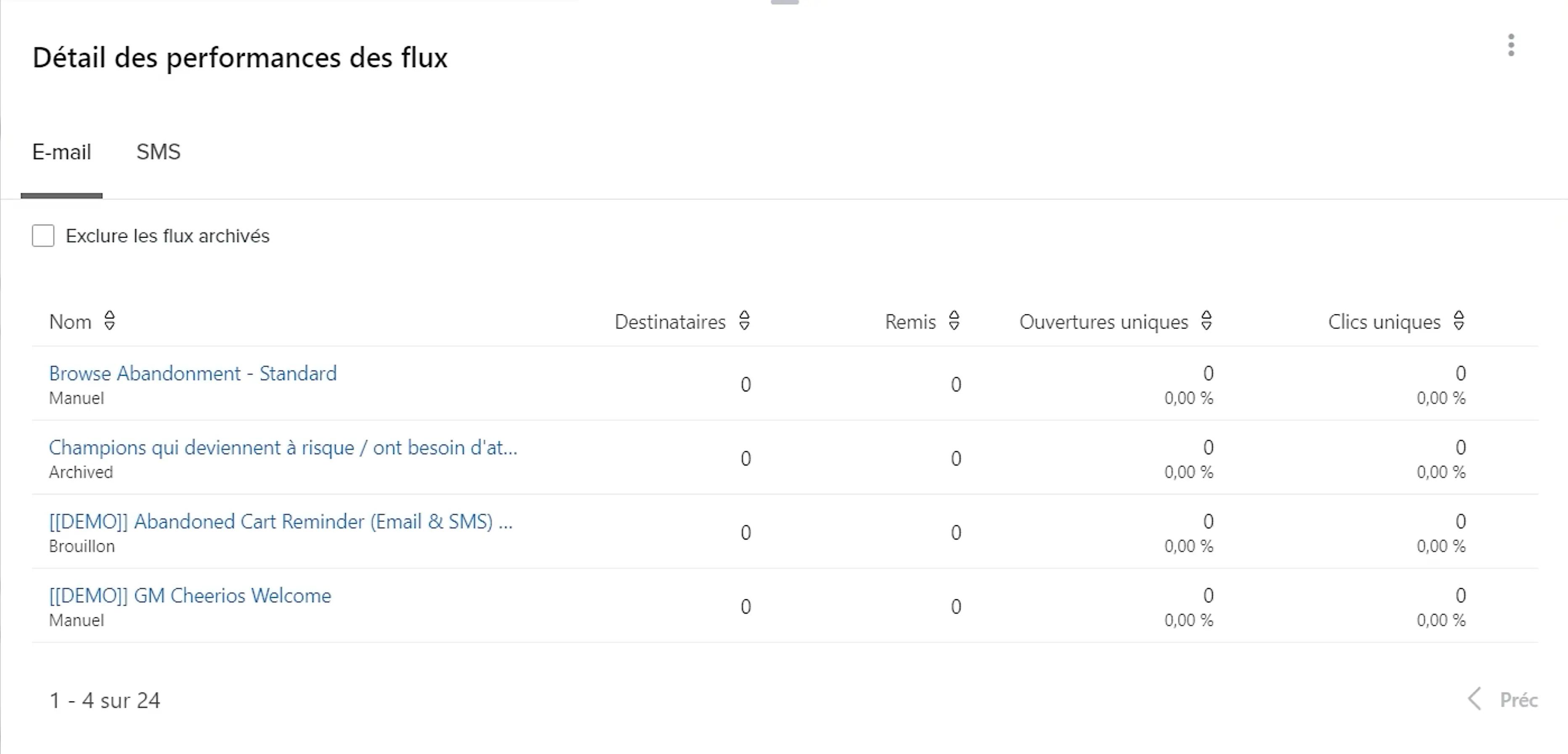 La carte de détails de performance des campagnes avec un tableau des taux par campagne selon les destinataires, les emails livrés, les ouvertures uniques, les clics uniques, les actifs uniques, les revenus et le revenu par destinataire.