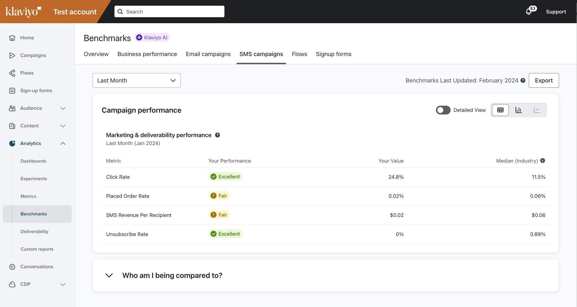 Benchmarks SMS campaigns tab showing SMS campaign performance