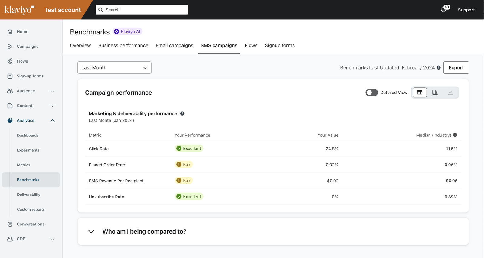 Benchmarks SMS campaigns tab showing SMS campaign performance