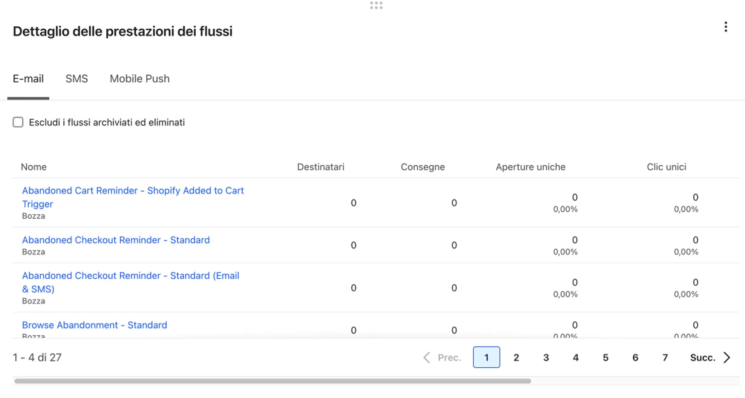 Flows performance detail card with a table of rates per campaign by recipients, delivered, unique opens, unique clicks, unique active, revenue, and rev/rec