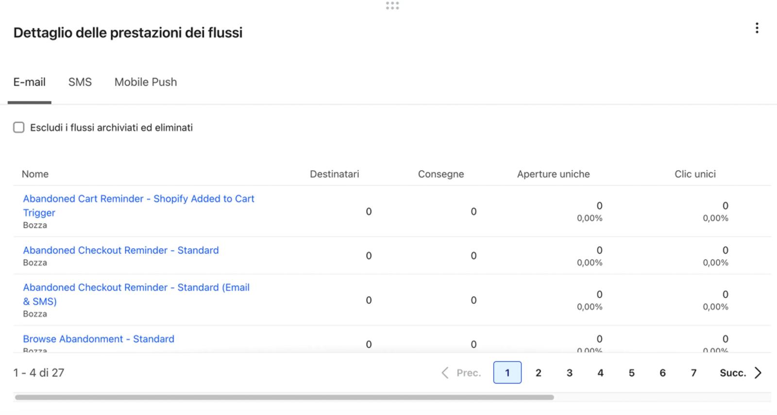 Flows performance detail card with a table of rates per campaign by recipients, delivered, unique opens, unique clicks, unique active, revenue, and rev/rec