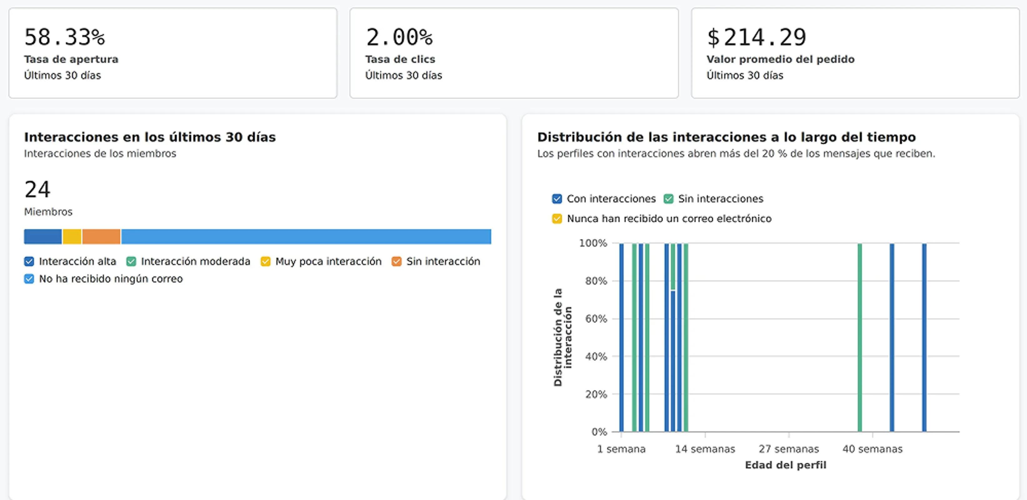 Example of some of the data shown in a segment engagement report.