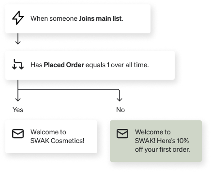 A split welcome flow that welcomes past shoppers, and offers 10% off to first time shoppers. 