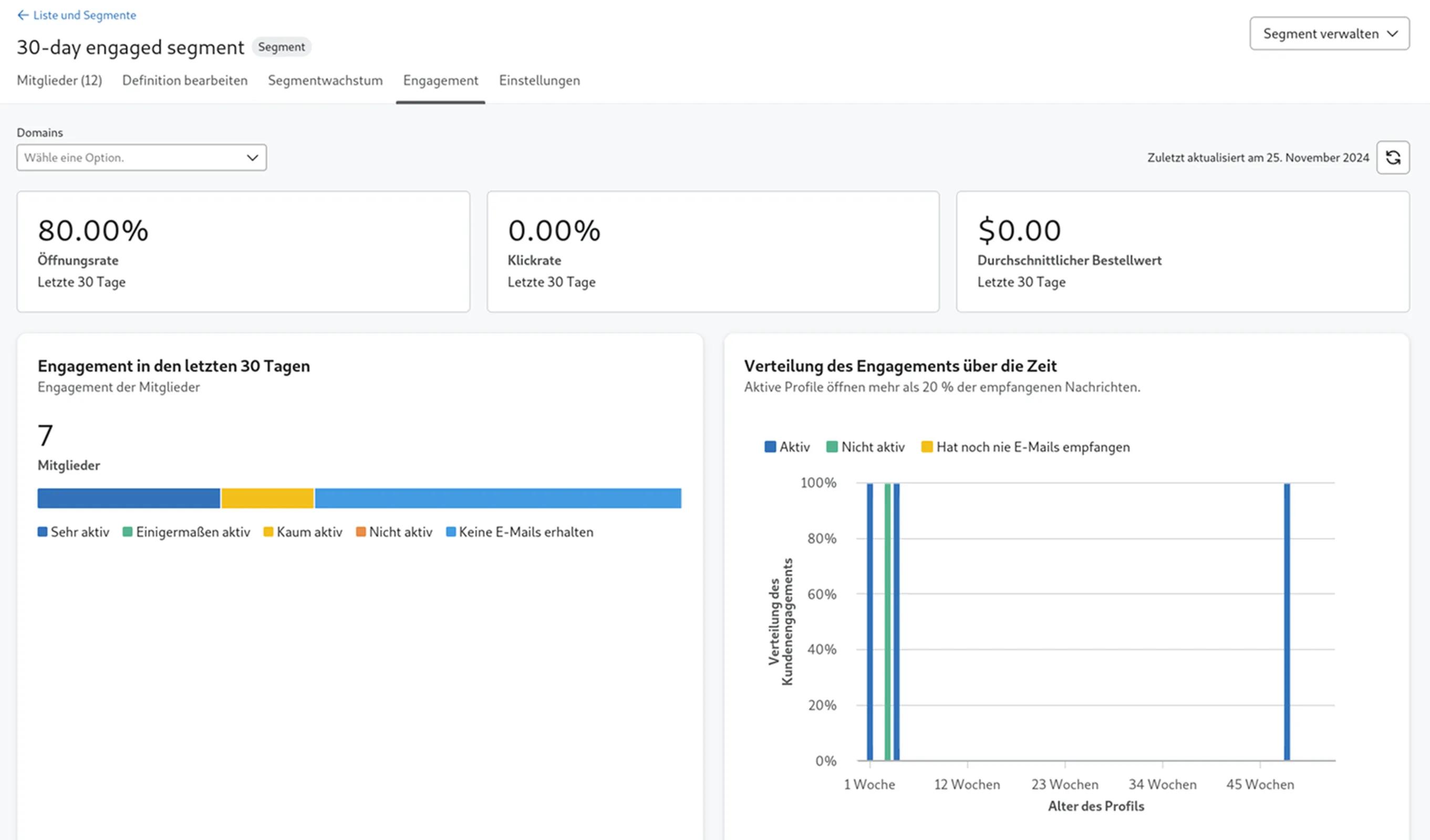  Beispiel für einige der in einem Segment-Engagement-Bericht angezeigten Daten.
