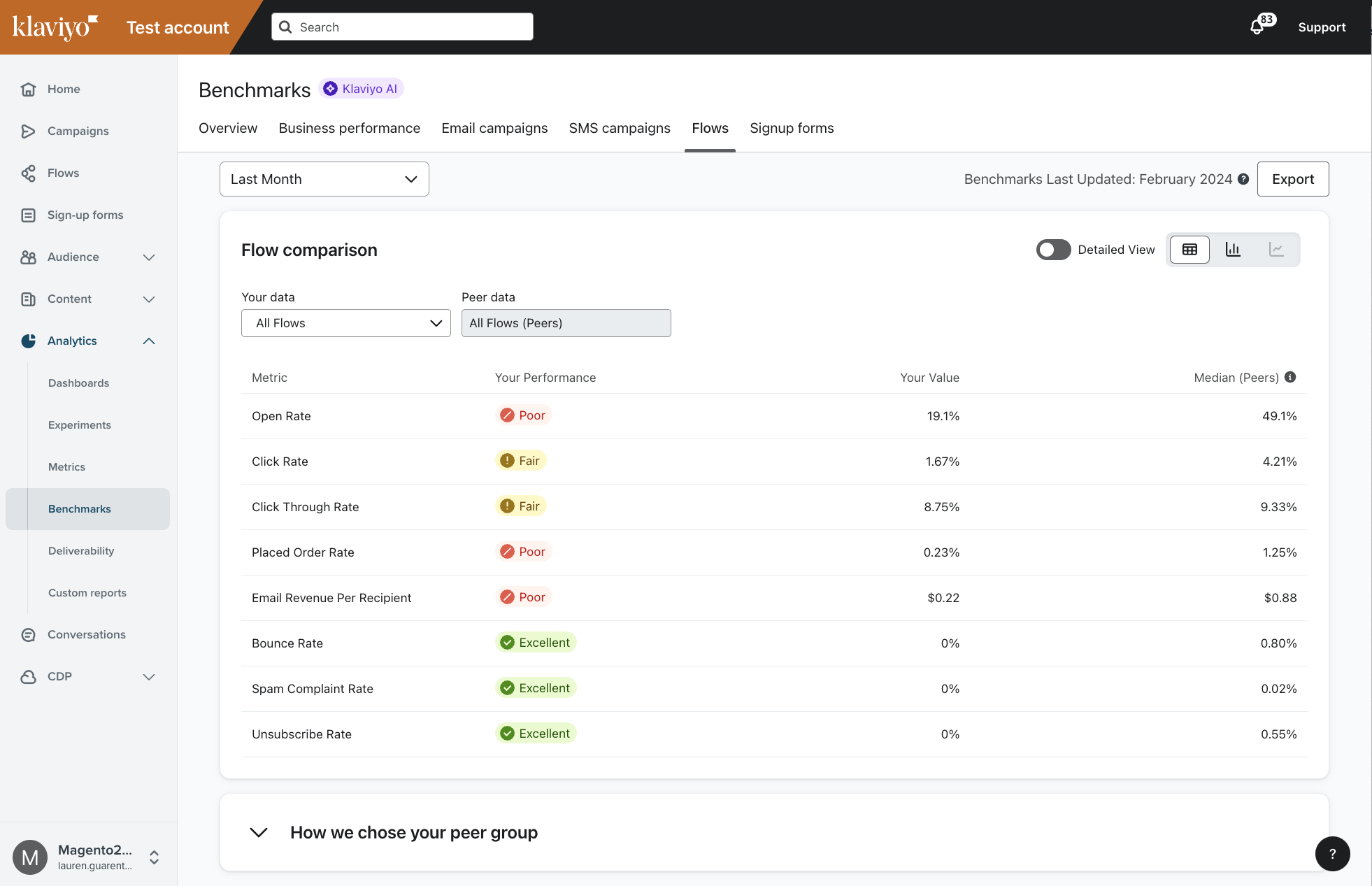 Benchmarks Flows tab showing Flow benchmarks
