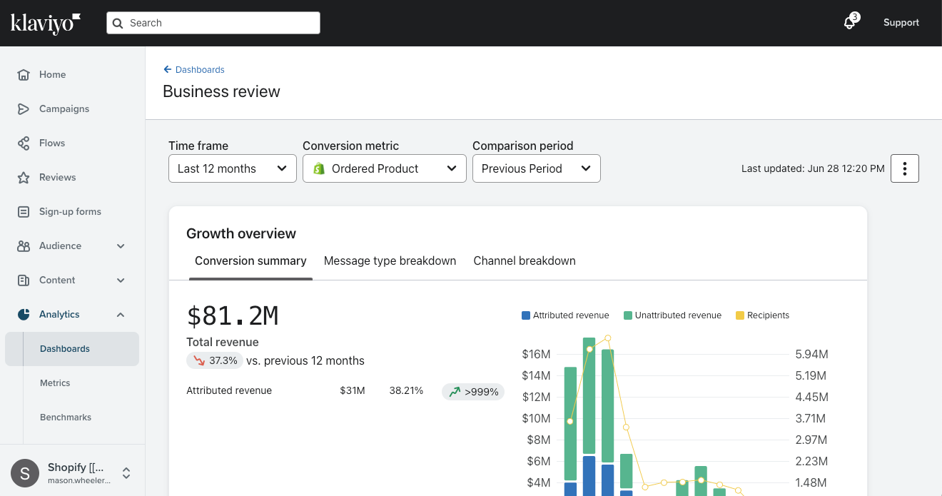 Business review dashboard showing he growth overview card.